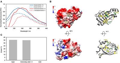 DESign of Sustainable One-Pot Chemoenzymatic Organic Transformations in Deep Eutectic Solvents for the Synthesis of 1,2-Disubstituted Aromatic Olefins